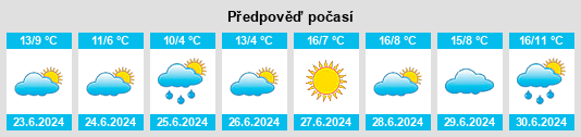 Výhled počasí pro místo Egusquiza na Slunečno.cz