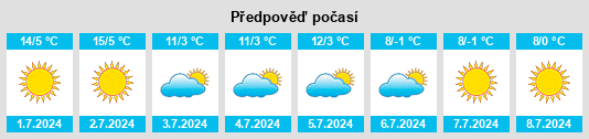 Výhled počasí pro místo Dudignac na Slunečno.cz