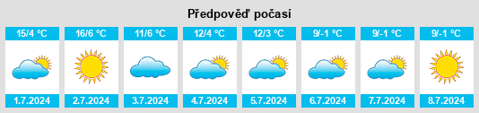 Výhled počasí pro místo Dorila na Slunečno.cz