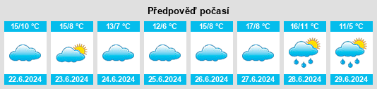 Výhled počasí pro místo Del Campillo na Slunečno.cz