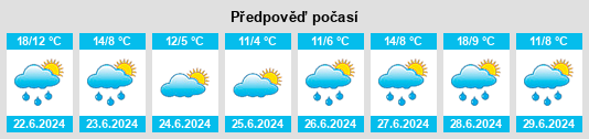Výhled počasí pro místo Deán Funes na Slunečno.cz
