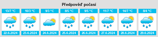 Výhled počasí pro místo Darregueira na Slunečno.cz