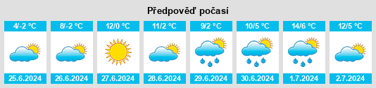Výhled počasí pro místo Cruz Chica na Slunečno.cz