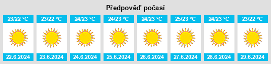 Výhled počasí pro místo Grammatikó na Slunečno.cz