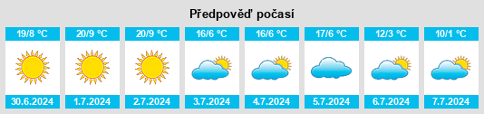 Výhled počasí pro místo Costa de Araujo na Slunečno.cz