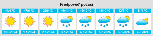 Výhled počasí pro místo Coronel Du Graty na Slunečno.cz