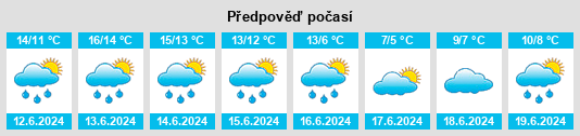Výhled počasí pro místo Partido de Coronel Dorrego na Slunečno.cz