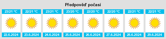 Výhled počasí pro místo Graikós na Slunečno.cz