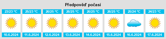 Výhled počasí pro místo Goúves na Slunečno.cz