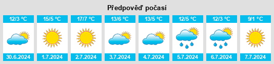 Výhled počasí pro místo Colastiné Sur na Slunečno.cz
