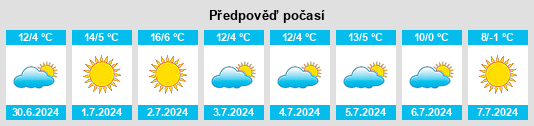 Výhled počasí pro místo Chovet na Slunečno.cz