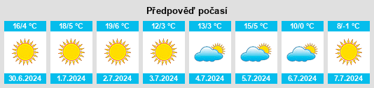Výhled počasí pro místo Charras na Slunečno.cz