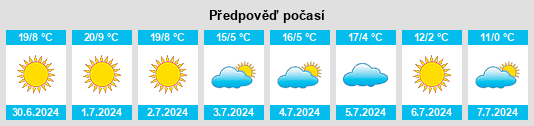 Výhled počasí pro místo Chacras de Coria na Slunečno.cz