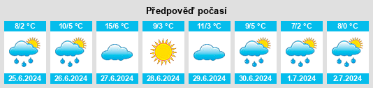 Výhled počasí pro místo Catriel na Slunečno.cz