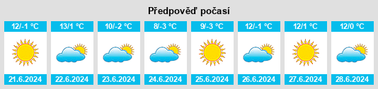 Výhled počasí pro místo Catamarca Province na Slunečno.cz