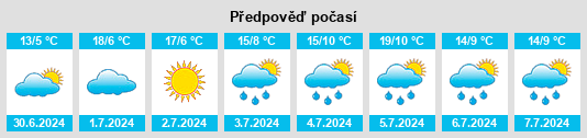 Výhled počasí pro místo Castro Barros na Slunečno.cz