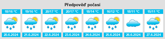 Výhled počasí pro místo Caspi Corral na Slunečno.cz