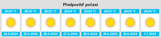 Výhled počasí pro místo Gázi na Slunečno.cz