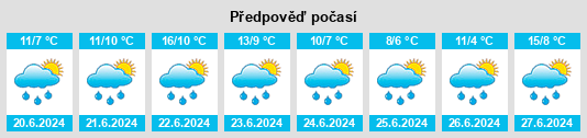 Výhled počasí pro místo Casbas na Slunečno.cz
