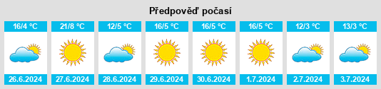 Výhled počasí pro místo Carnerillo na Slunečno.cz
