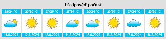 Výhled počasí pro místo Gastoúni na Slunečno.cz