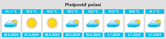 Výhled počasí pro místo Candonga na Slunečno.cz