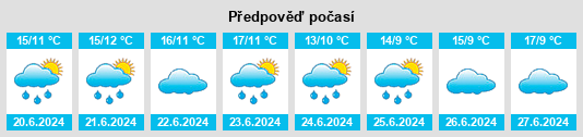Výhled počasí pro místo Canals na Slunečno.cz