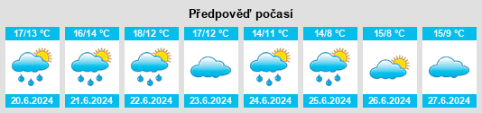 Výhled počasí pro místo Cañada Rosquín na Slunečno.cz
