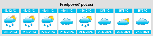Výhled počasí pro místo Cañada de Gómez na Slunečno.cz