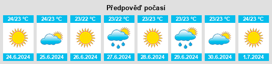 Výhled počasí pro místo Gargaliánoi na Slunečno.cz