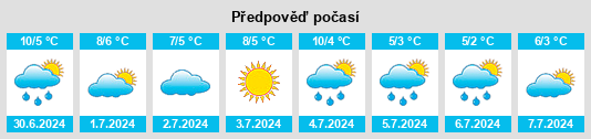 Výhled počasí pro místo Camarones na Slunečno.cz
