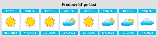 Výhled počasí pro místo Calingasta na Slunečno.cz