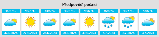 Výhled počasí pro místo Calchaquí na Slunečno.cz