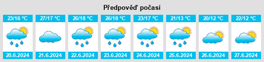 Výhled počasí pro místo Caimancito na Slunečno.cz