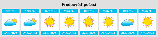 Výhled počasí pro místo Departamento de Cachí na Slunečno.cz