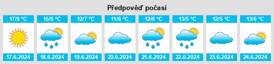 Výhled počasí pro místo Bragado na Slunečno.cz