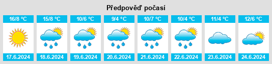 Výhled počasí pro místo Blanca Grande na Slunečno.cz