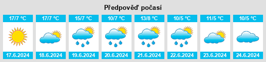 Výhled počasí pro místo Berrotarán na Slunečno.cz