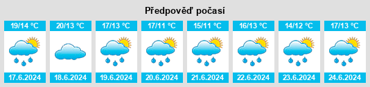 Výhled počasí pro místo Beltrán na Slunečno.cz
