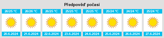 Výhled počasí pro místo Fry na Slunečno.cz