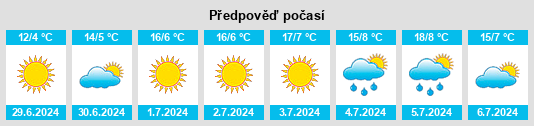 Výhled počasí pro místo Balnearia na Slunečno.cz