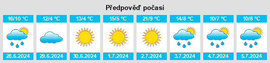 Výhled počasí pro místo Aviá Terai na Slunečno.cz