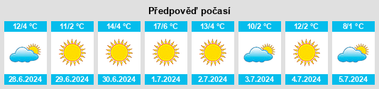 Výhled počasí pro místo Ausonia na Slunečno.cz