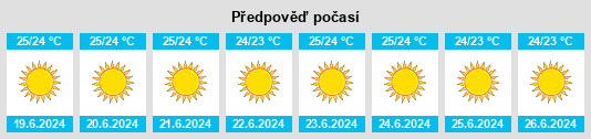 Výhled počasí pro místo Folégandros na Slunečno.cz