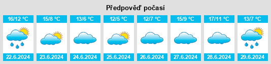 Výhled počasí pro místo Arteaga na Slunečno.cz