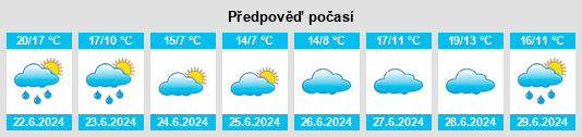 Výhled počasí pro místo Arrufó na Slunečno.cz