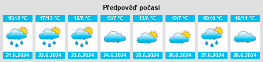 Výhled počasí pro místo Arroyo Seco na Slunečno.cz