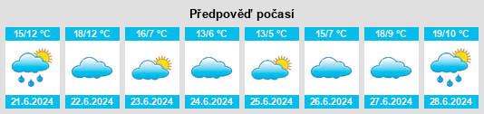 Výhled počasí pro místo Arroyo Cabral na Slunečno.cz