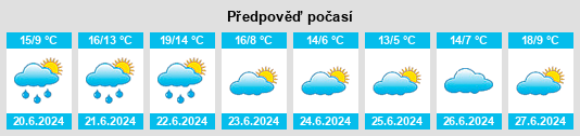 Výhled počasí pro místo Arroyito na Slunečno.cz