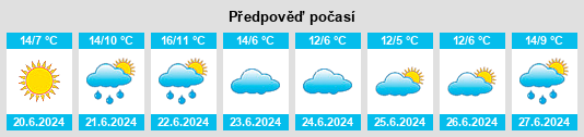 Výhled počasí pro místo Arrecifes na Slunečno.cz